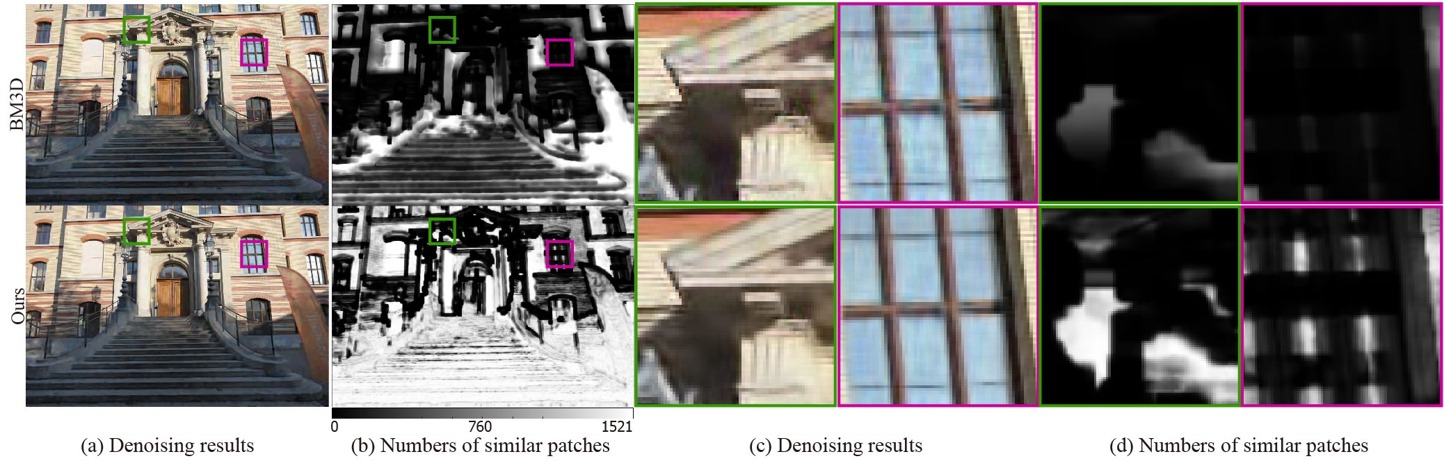 Similar_Patch_Selection_in_Embedding_Space_for_Multi-View_Image_Denoising