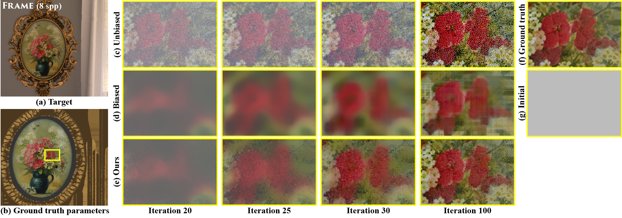 James-Stein Gradient Combiner for Inverse Monte Carlo Rendering