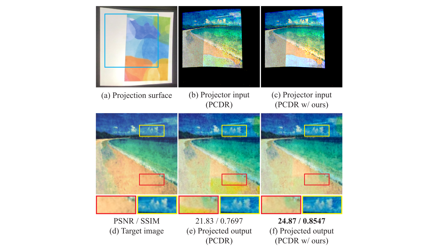 Lighting Model-Guided Initialization for Gradient Descent-Based Projector Compensation