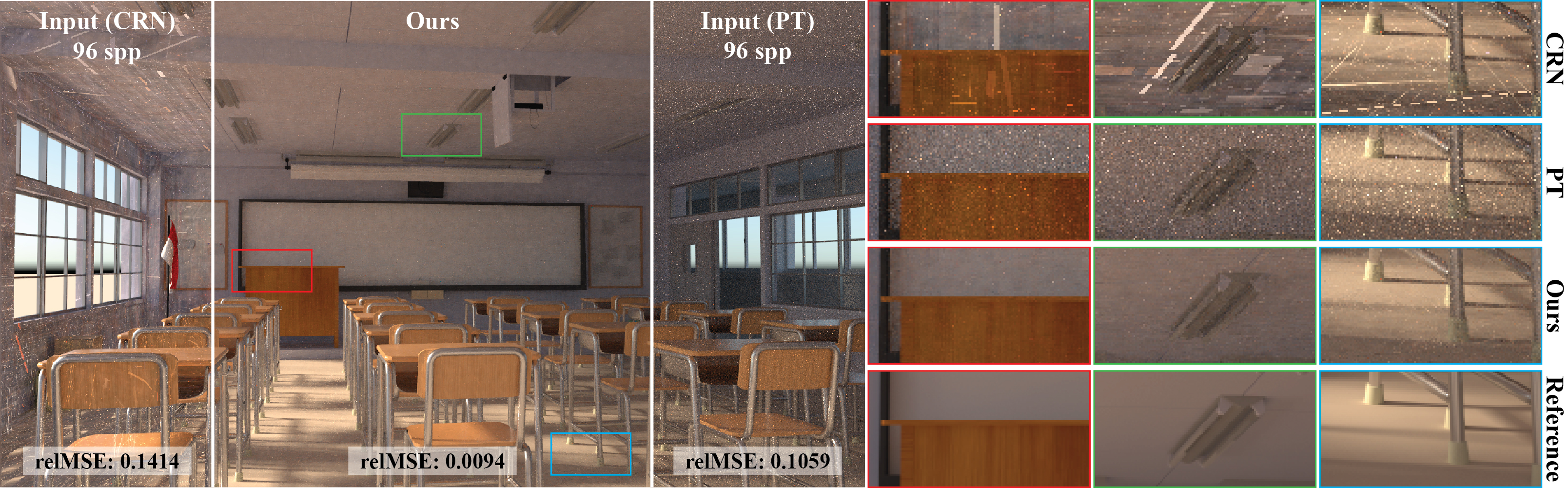 Imperfect Image-Space Control Variates for Monte Carlo Rendering